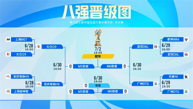 王者荣耀S36赛季新英雄、皮肤时装大更新！